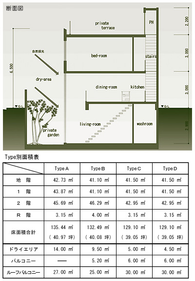 断面図