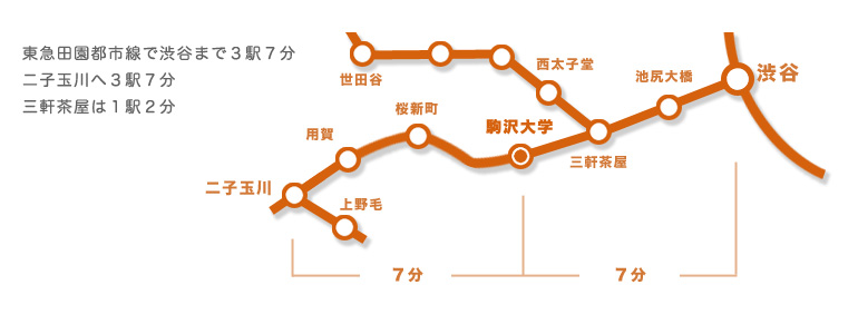 交通マップ